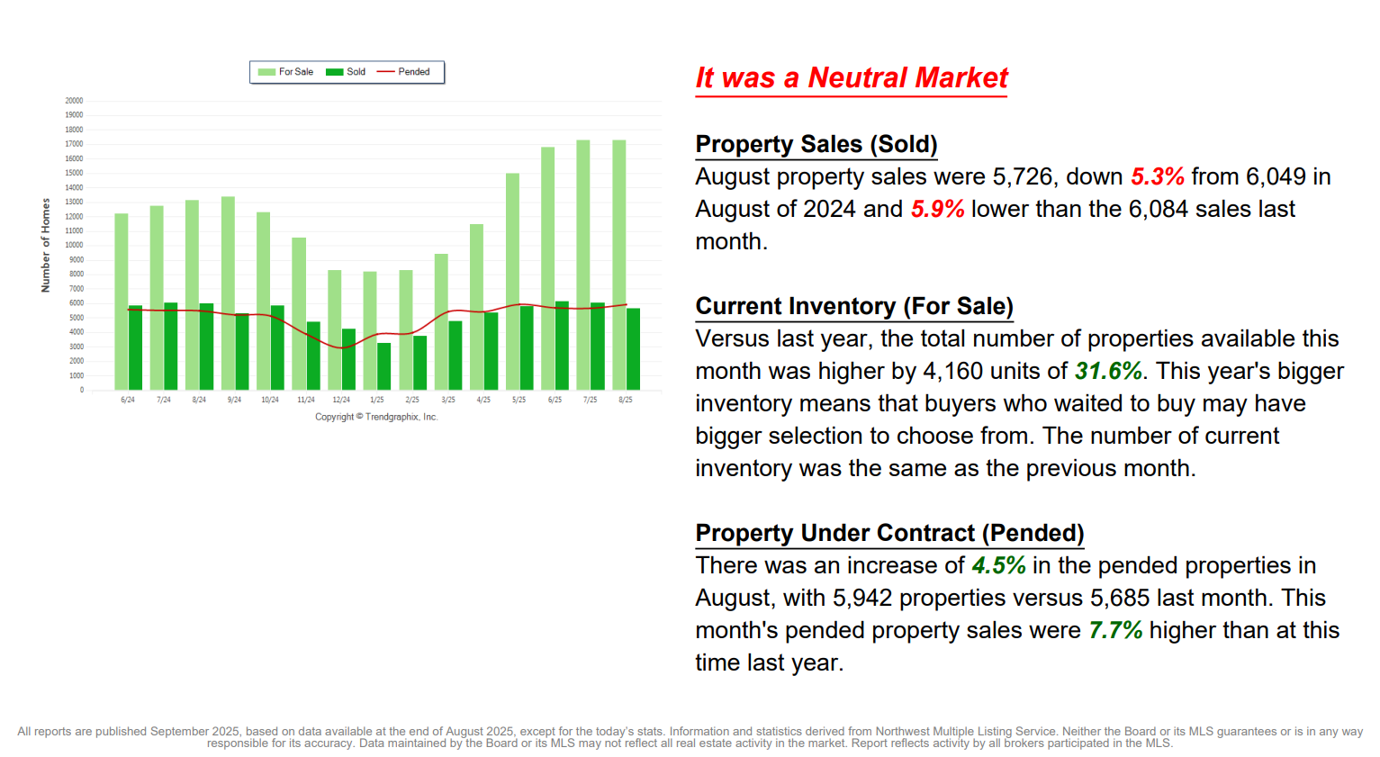 August is a Neutral Market