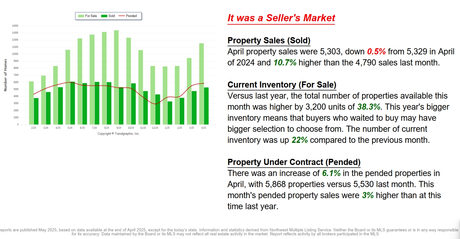 March is a Seller's Market