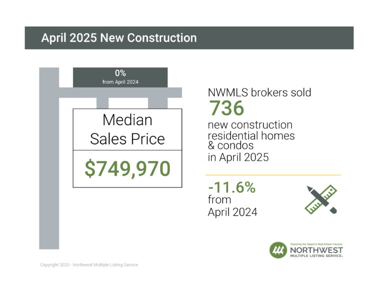 NWMLS Market Snapshot - APRIL 2025 New Construction - George Moorhead