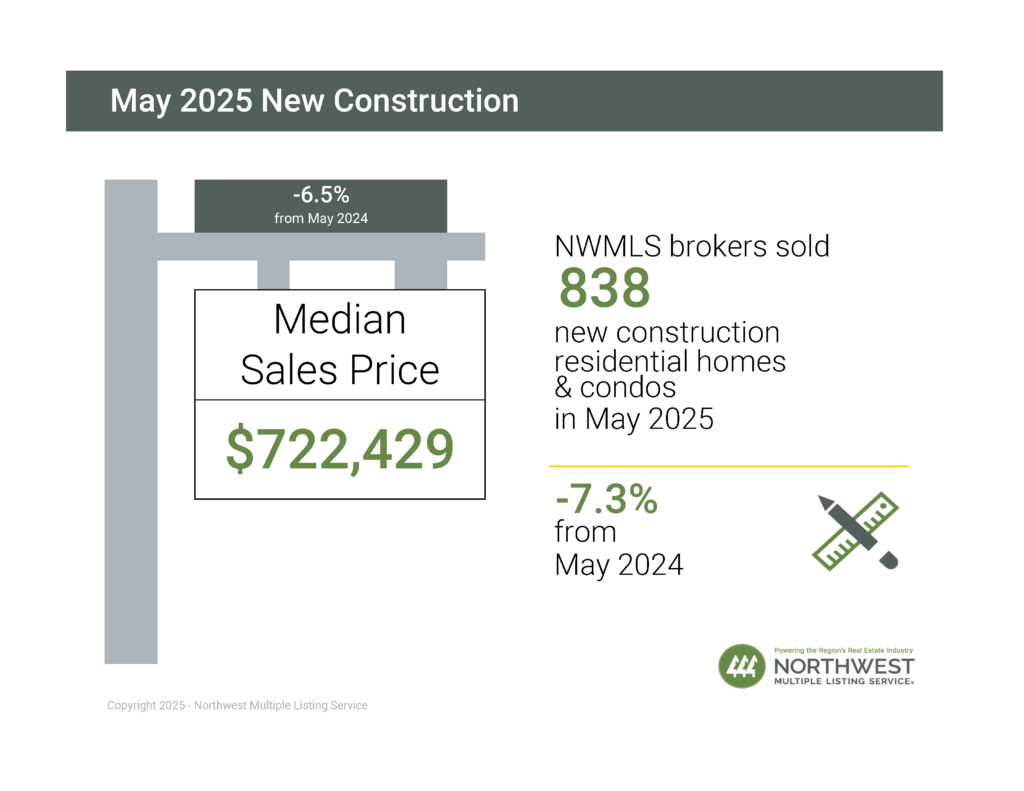 NWMLS Market Snapshot - MAY 2025 New Construction - George Moorhead