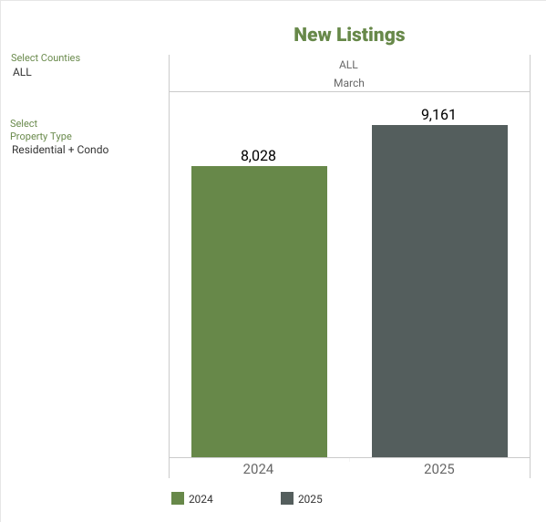 NWMLS Market Snapshot - MAY 2025 New Listings - George Moorhead