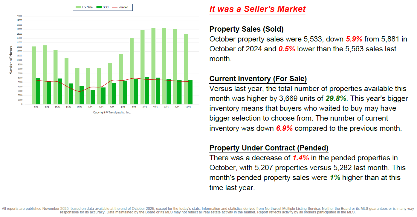 October is a Neutral Market